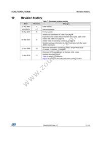 TL082IPT Datasheet Page 17