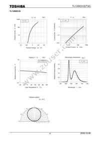 TL12W03-D(T30) Datasheet Page 4