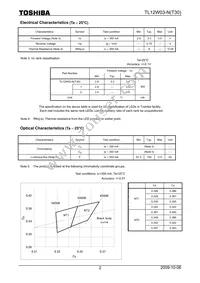 TL12W03-N(T30) Datasheet Page 2