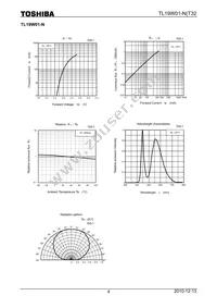 TL19W01-N(T32 Datasheet Page 4