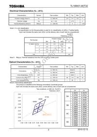 TL19W01-W(T32 Datasheet Page 2