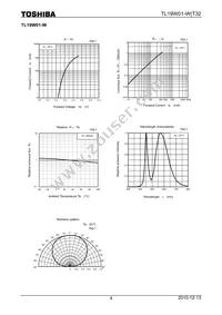 TL19W01-W(T32 Datasheet Page 4