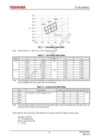 TL1F2-DW0 Datasheet Page 5