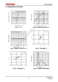 TL1F2-DW0 Datasheet Page 6