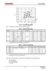 TL1F2-NW0 Datasheet Page 5