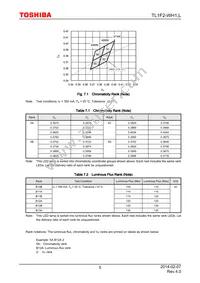 TL1F2-WH1 Datasheet Page 5