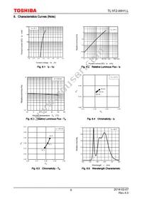 TL1F2-WH1 Datasheet Page 6