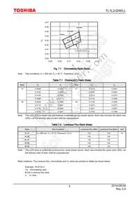 TL1L2-DW0 Datasheet Page 5