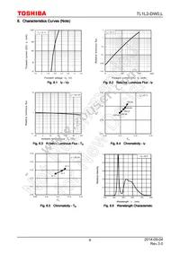 TL1L2-DW0 Datasheet Page 6