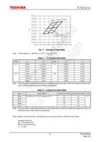 TL1L2-LL1 Datasheet Page 5