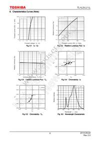 TL1L2-LL1 Datasheet Page 6