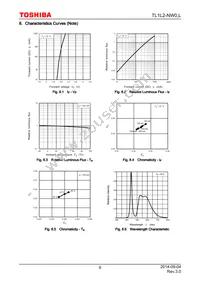 TL1L2-NW0 Datasheet Page 6