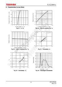 TL1L2-NW1 Datasheet Page 6