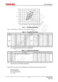TL1L2-WH1 Datasheet Page 5