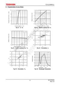TL1L2-WH1 Datasheet Page 6