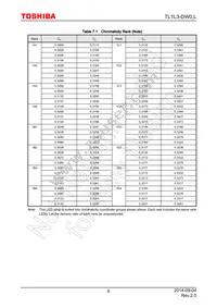 TL1L3-DW0 Datasheet Page 6