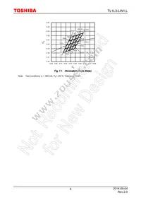 TL1L3-LW1 Datasheet Page 5