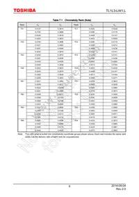 TL1L3-LW1 Datasheet Page 6