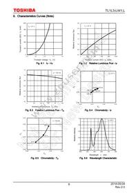 TL1L3-LW1 Datasheet Page 8