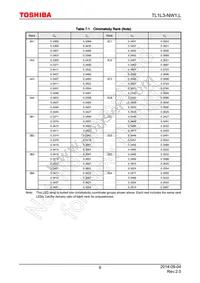 TL1L3-NW1 Datasheet Page 6