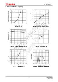 TL1L3-NW1 Datasheet Page 8