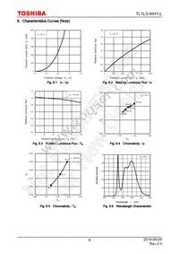 TL1L3-WH1 Datasheet Page 8