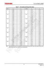 TL1L4-DW0 Datasheet Page 6