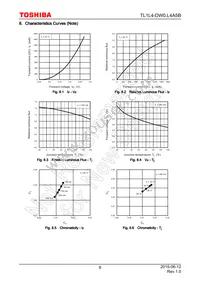 TL1L4-DW0 Datasheet Page 8