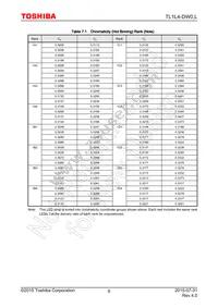 TL1L4-DW0 Datasheet Page 6