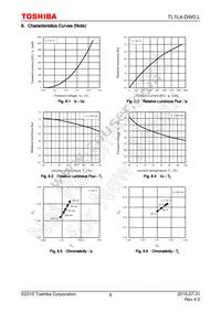 TL1L4-DW0 Datasheet Page 8