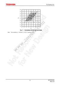 TL1L4-LL1 Datasheet Page 5