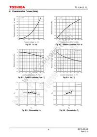 TL1L4-LL1 Datasheet Page 8