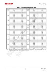 TL1L4-LW1 Datasheet Page 6