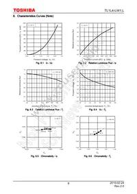 TL1L4-LW1 Datasheet Page 8