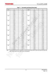 TL1L4-NT0 Datasheet Page 6