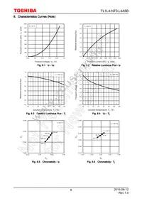 TL1L4-NT0 Datasheet Page 8