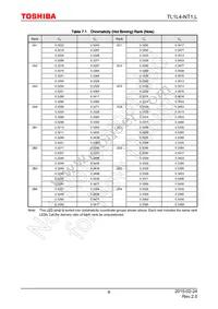 TL1L4-NT1 Datasheet Page 6