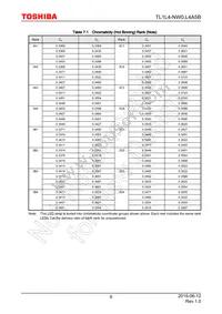 TL1L4-NW0 Datasheet Page 6