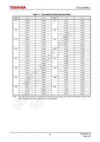 TL1L4-NW0 Datasheet Page 6