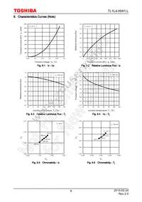 TL1L4-NW1 Datasheet Page 8