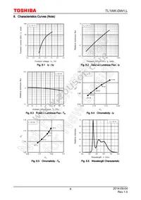 TL1WK-DW1 Datasheet Page 8