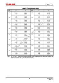 TL1WK-LL1 Datasheet Page 6