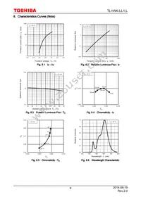 TL1WK-LL1 Datasheet Page 8