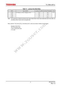 TL1WK-LW1 Datasheet Page 7