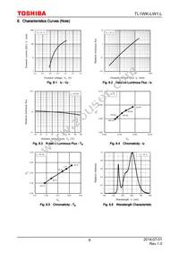 TL1WK-LW1 Datasheet Page 8