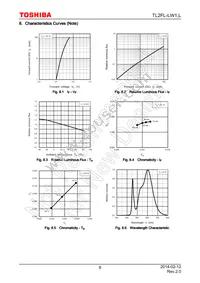 TL2FL-LW1 Datasheet Page 8