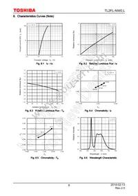 TL2FL-NW0 Datasheet Page 8