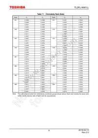 TL2FL-NW1 Datasheet Page 6