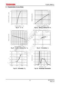 TL2FL-NW1 Datasheet Page 8