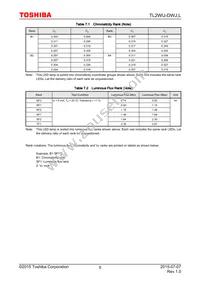 TL2WU-DWJ Datasheet Page 5